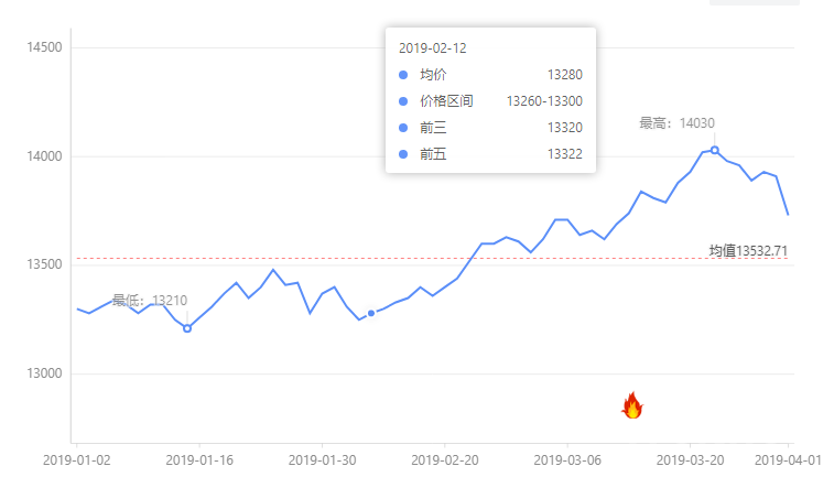 关于历次降准后证券股走势一览表的信息