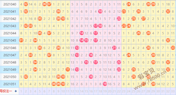 双色球开奖号1000期走势图_双色球1000期开奖号码走势图