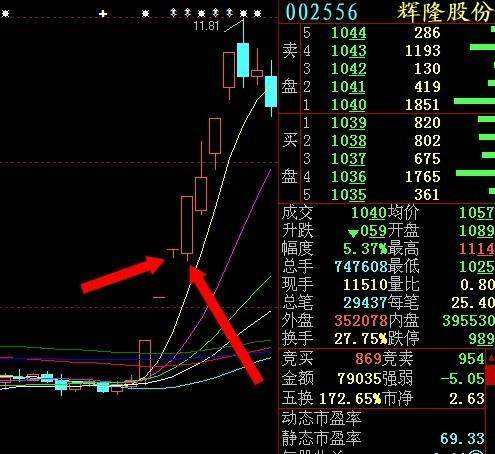 一字涨停板后第二天的走势_底部一字板涨停第二天会怎样