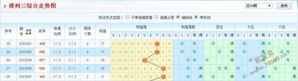 排列三和尾均值走势图_排列三和值和尾走势图100
