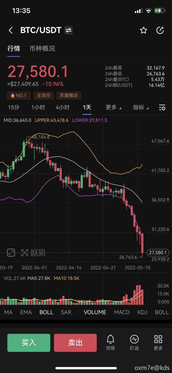 比特币2017走势图_2017比特币实时走势图