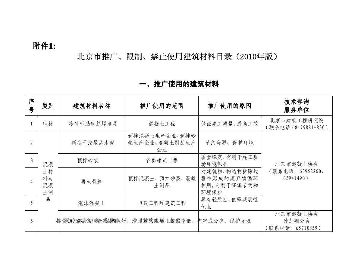 北京正规建筑材料价格走势_北京正规建筑材料价格走势表