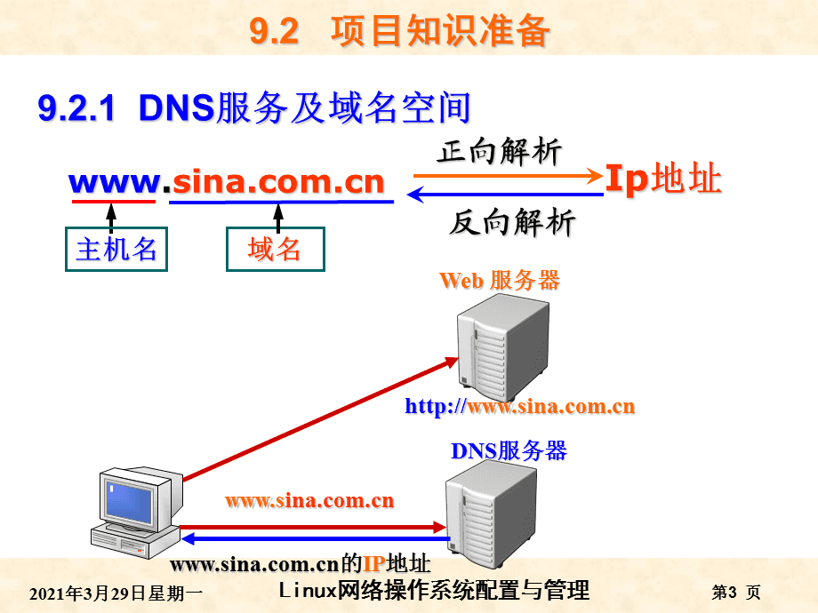 域名系统中服务器的区别_什么是域名服务器域名服务器的作用