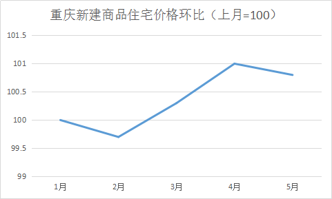 葫芦岛房价2020年走势图_葫芦岛房价2020年走势图片