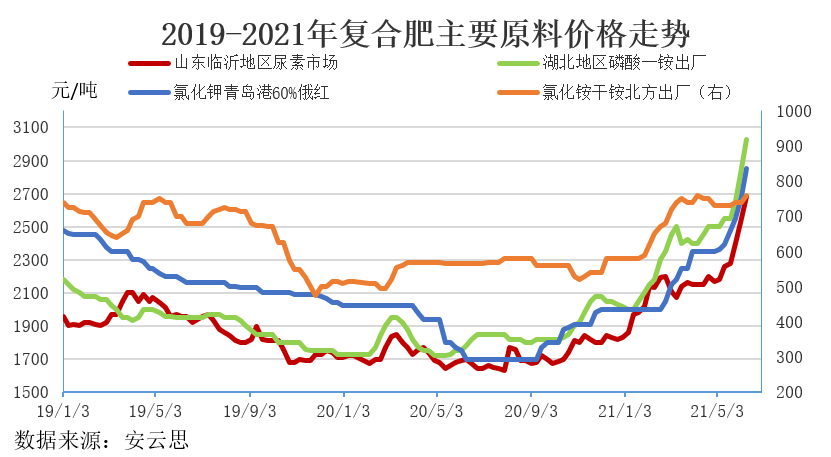 包含硫酸锂价24小时最新走势图的词条