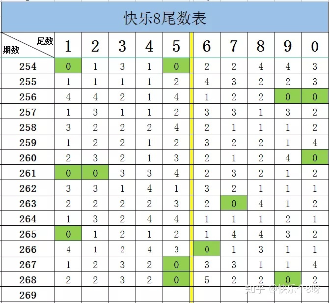 四川快乐十二基本走势图_四川快乐十二走势图任五遗漏