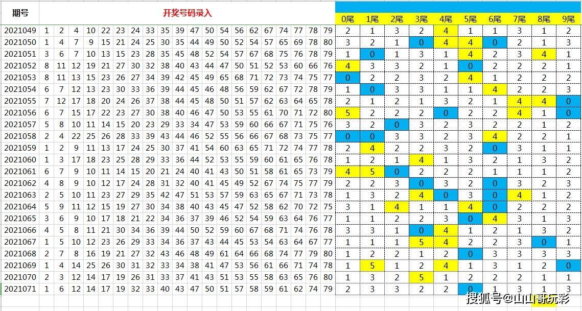 四川快乐十二基本走势图_四川快乐十二走势图任五遗漏