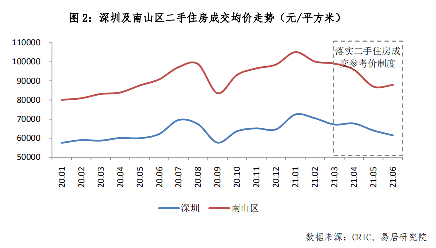 深圳精装房价走势最新消息_深圳精装房价走势最新消息新闻