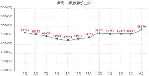 嘉善二手房均价和走势_2018年嘉善房价走势图