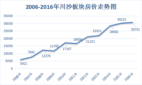 上海房价走势2016下半年_上海房价走势2016下半年如何