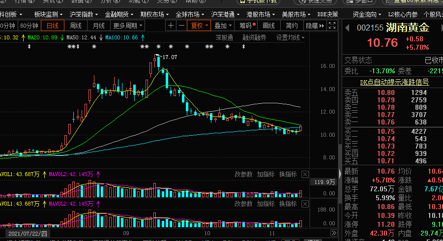 山东黄金股票2021走势_山东黄金股票2021走势如何