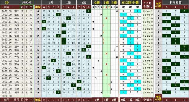 3d跨度南方走势图2015_3d012南方走势跨度走势图