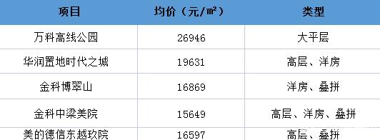 龙泉驿区未来房价走势_龙泉驿区房价走势2020