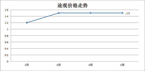 重庆定制合金价格走势_重庆铝合金价格最新行情