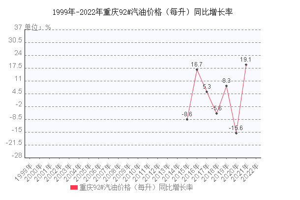 重庆定制合金价格走势_重庆铝合金价格最新行情