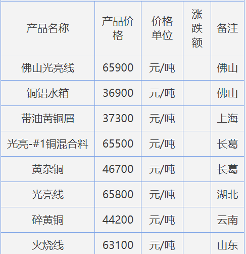 2016年废铜价格走势图的简单介绍