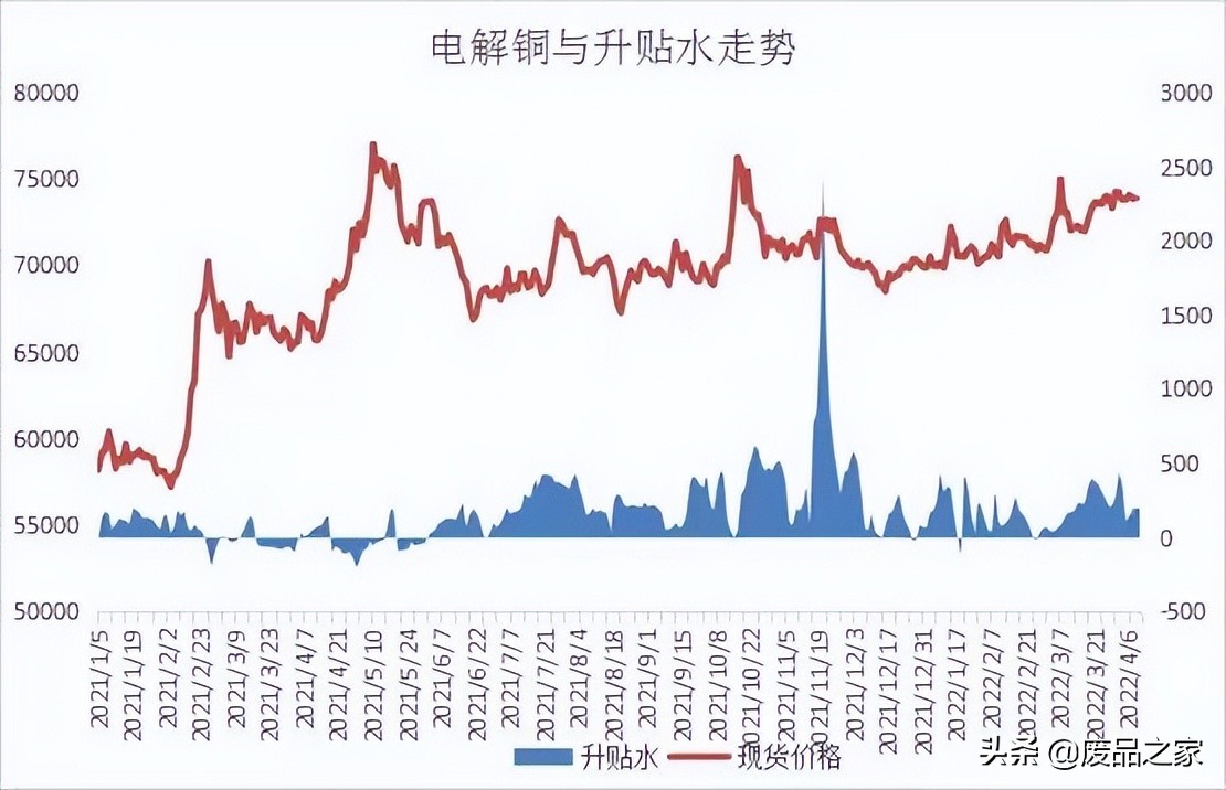 2016年废铜价格走势图的简单介绍