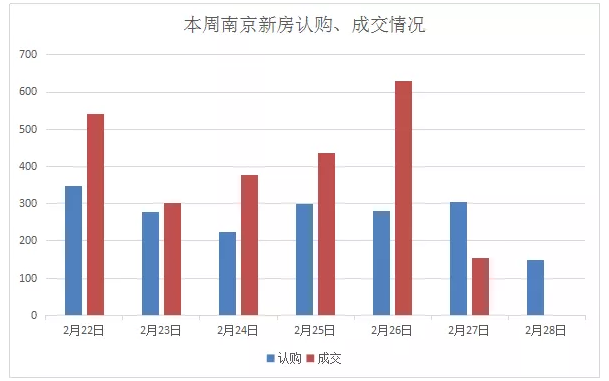 南京燕语光年房价走势_南京燕子矶楼盘值得购买吗