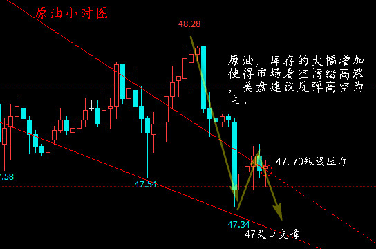 关于李鸣远8.3黄金外汇走势的信息