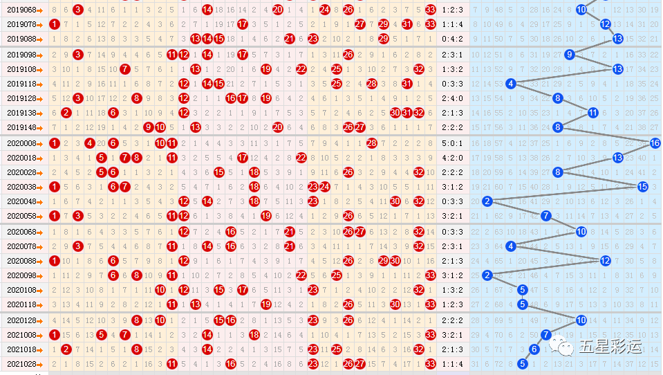 双色球全部开奖号码超长走势图_双色球全部开奖号码超长走势图浙江风采
