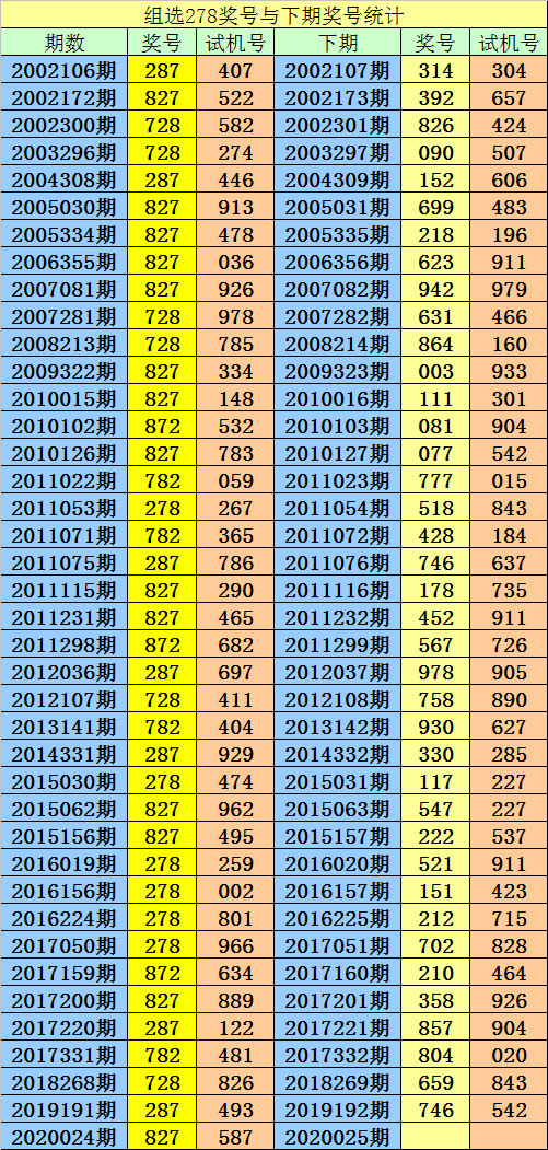 3d试机号专业走势图带连线新浪_福彩3d试机号走势图带连线专业版