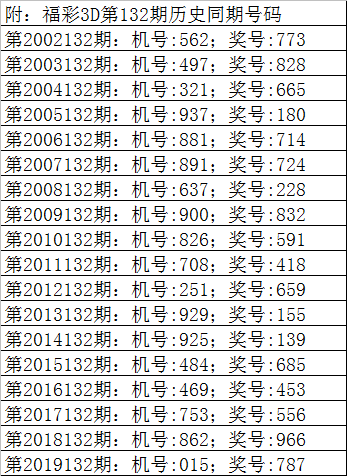 3d试机号专业走势图带连线新浪_福彩3d试机号走势图带连线专业版