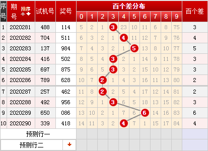 292期排列五走势图_排列五走势图综合版最近300期