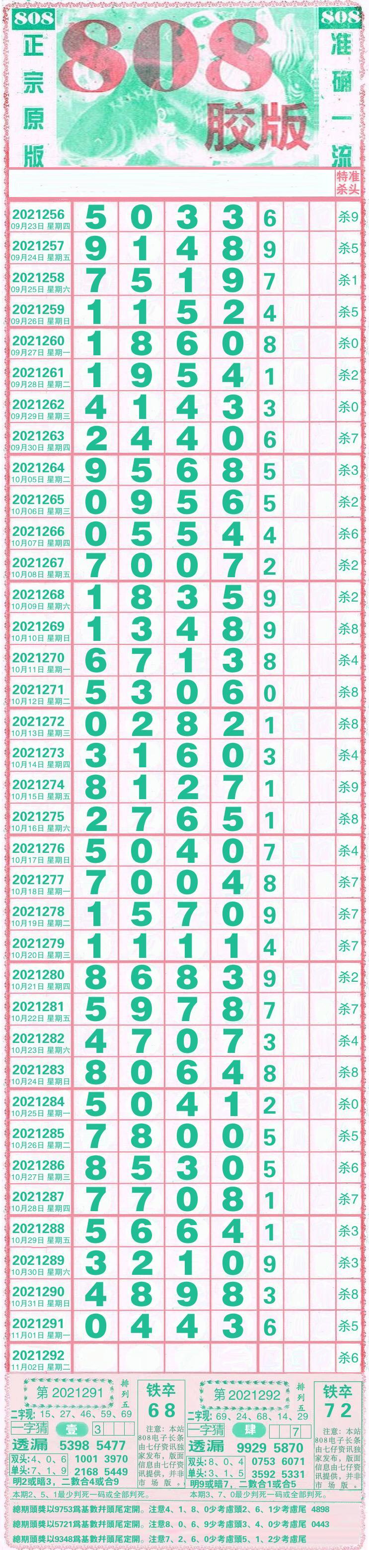 292期排列五走势图_排列五走势图综合版最近300期