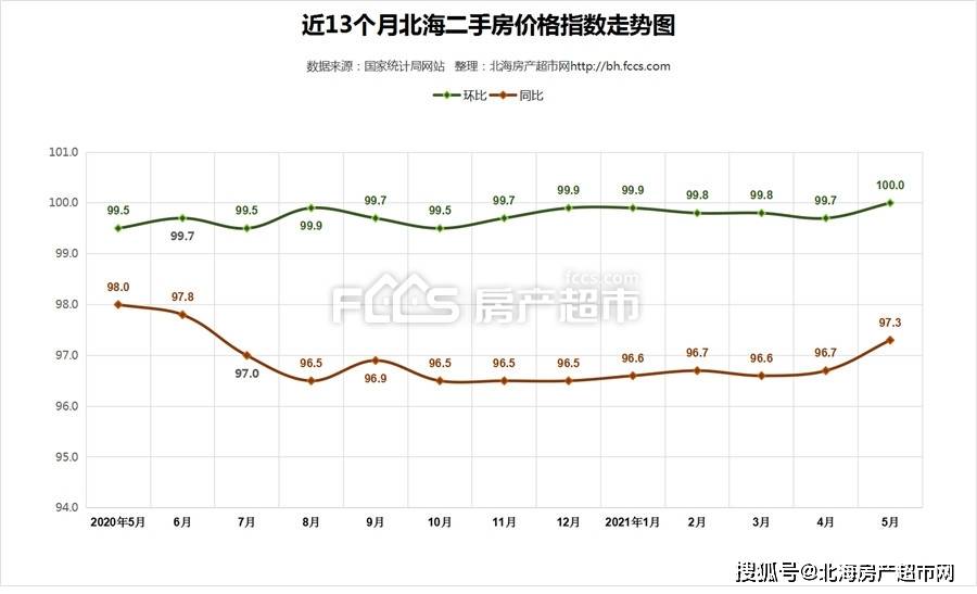 光明房价2021最新价格走势_光明房价2021最新价格走势分析