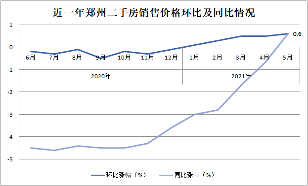 郑州房价走势2019预测_郑州房价2019年房价走势