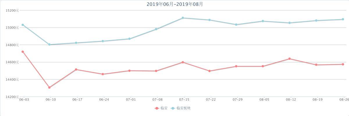 郑州房价走势2019预测_郑州房价2019年房价走势