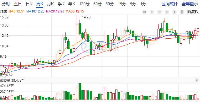 关于水泥板块万年青后期走势的信息