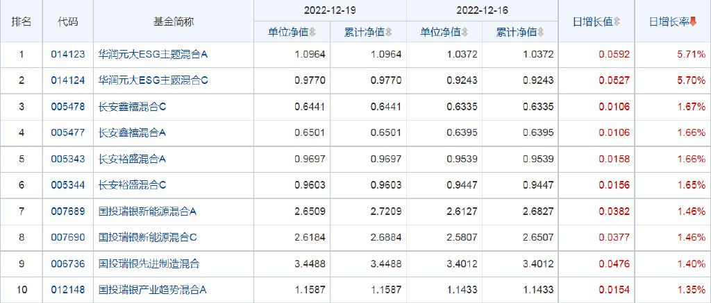 鹏扬基金添利增强债券走势图的简单介绍