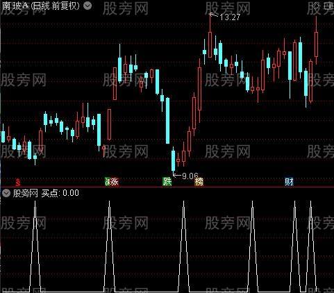 481走势图最近30期一_体彩481走势图近100期