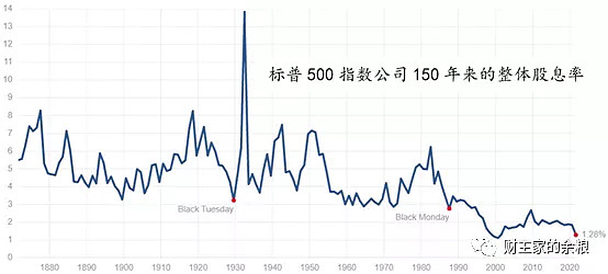 nasdaq2000年走势_nasdaq股票市场一股票行情