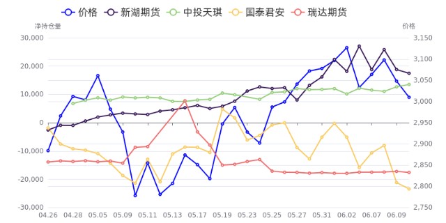 纯碱期货和螺纹期货走势一样_纯碱期货和螺纹期货走势一样嘛