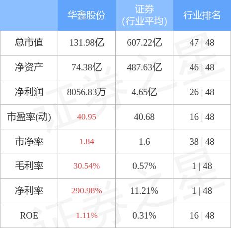 包含600621股票走势的词条