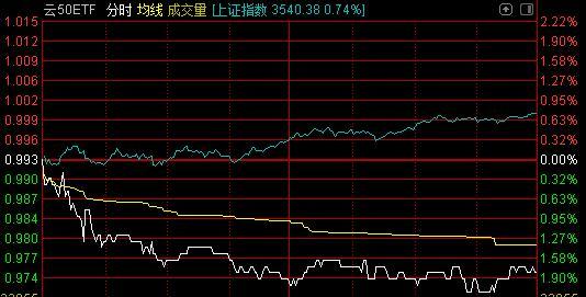 股票尾盘拉升走势图分析_股票尾盘拉升走势图分析最新