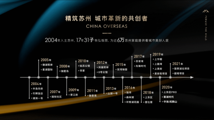 苏州新区阳山房价走势_苏州新区阳山房价走势最新消息