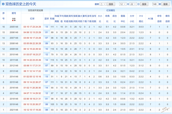 31选7今日开奖走势图_福建体彩31选7今日开奖走势图