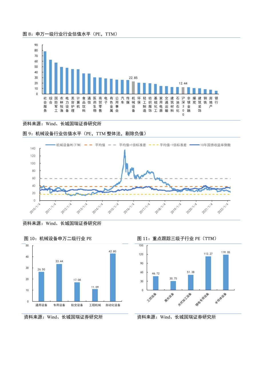 锂电光伏医疗半导体走势对比_锂电光伏医疗半导体走势对比研判