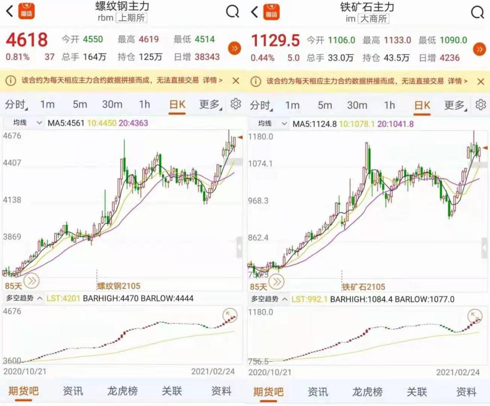 钢板价格2021走势图_钢板价格2021走势图片