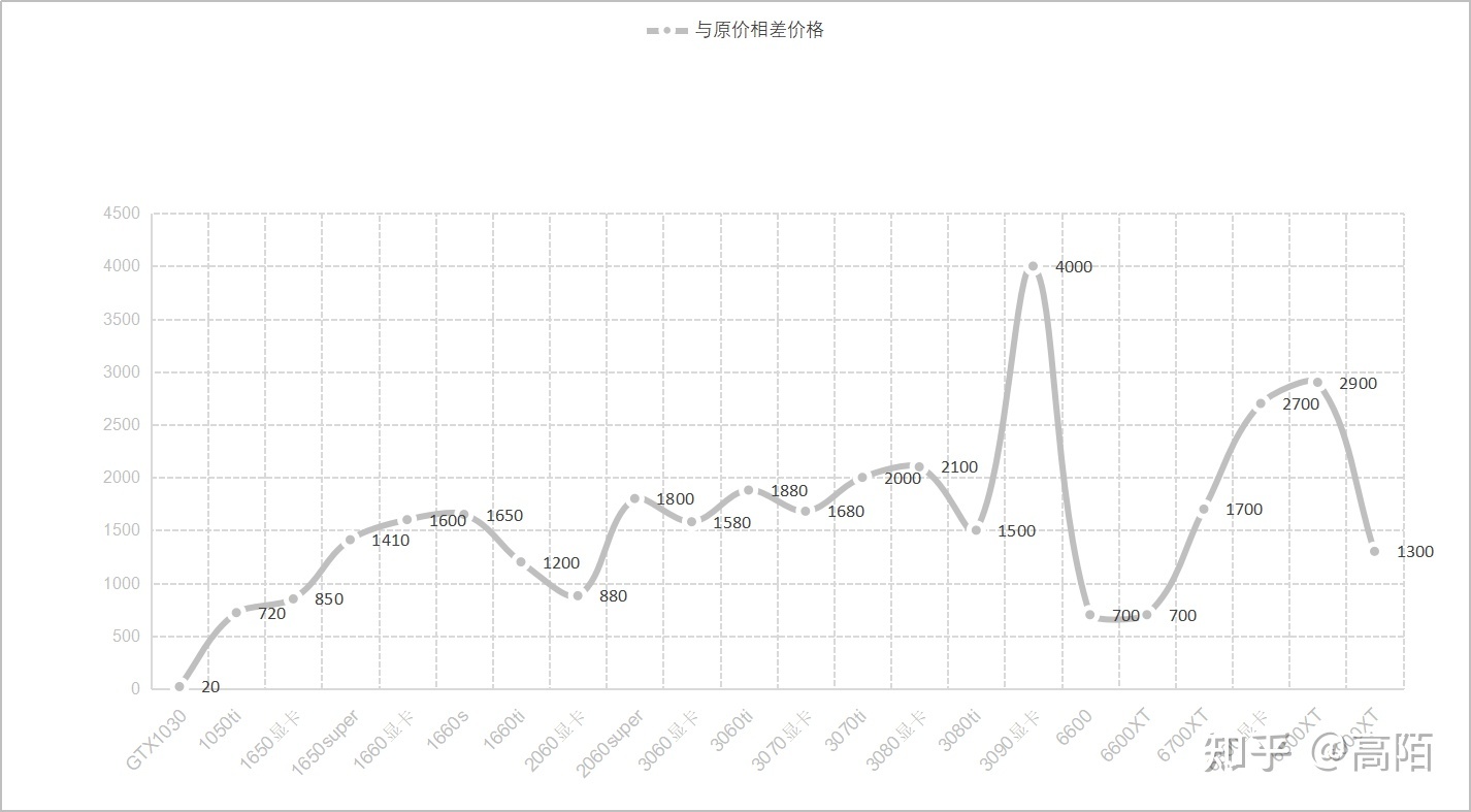 钢板价格2021走势图_钢板价格2021走势图片