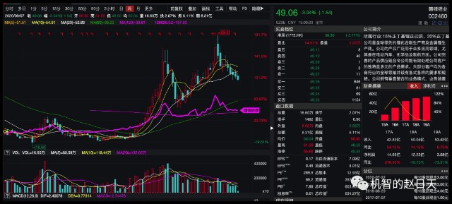 可转债上市前一天股价走势_可转债上市前一天股价走势如何