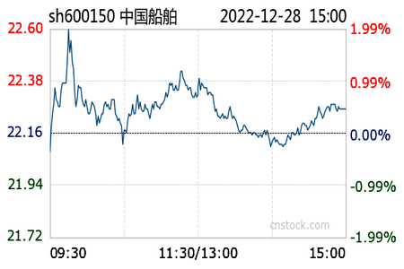 中国国贸股票行情与未来走势_中国国贸股票行情与未来走势图