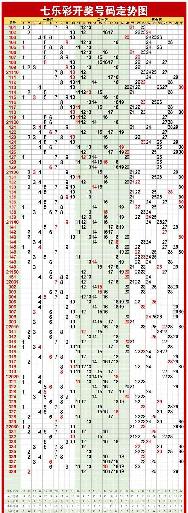 大乐透100期走势图表_大乐透100期最新基本走势图