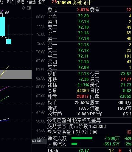 关于华力创通近30日行情走势的信息