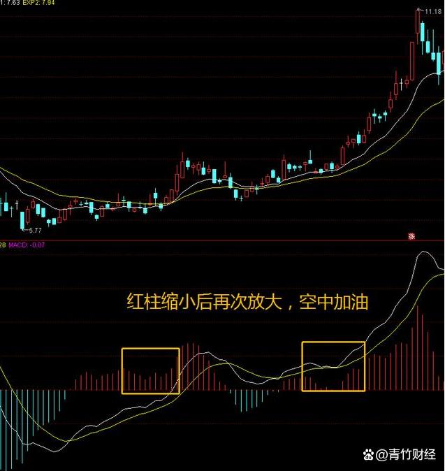 彩票的散度走势是很有规律的的简单介绍