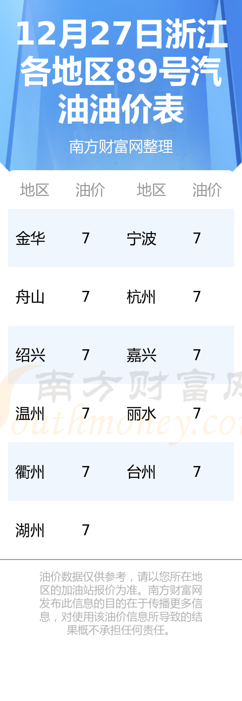 浙江12选5开奖走势图_浙江12选5开奖走势图基本走势图