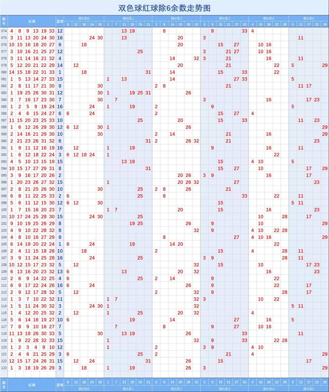 双色球走势图56期开奖结果_双色球走势图56期开奖结果查询